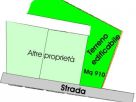 Terreno Vendita Citerna 