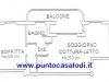 anteprima foto 4 Appartamento Vendita Boffalora D'Adda