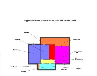 foto immobile