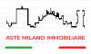 Aste Milano Immobiliare